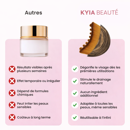 Brosse lymphatique KYIA