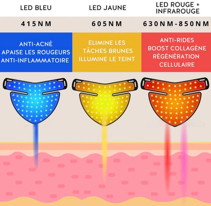 Masque LED de Luminothérapie 7-en-1 - KYIA® LED