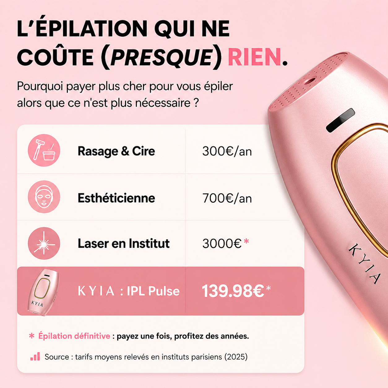 IPL Pulse épilation définitive - comparatif laser institut vs IPL maison