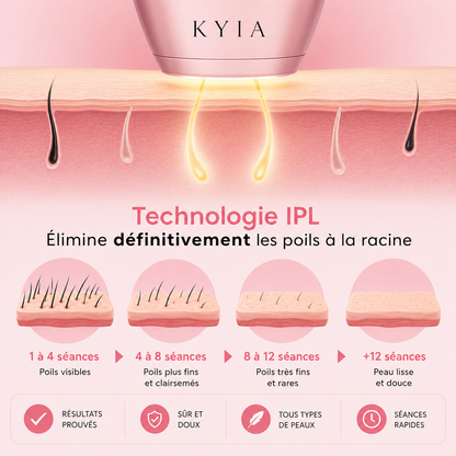 IPL Pulse - filtre à lumière pulsée longue durée de vie 500 000 flashs