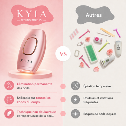 IPL Pulse KYIA - épilateur compact rechargeable USB