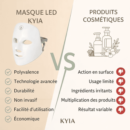 Masque LED de Luminothérapie 7-en-1 - KYIA® LED