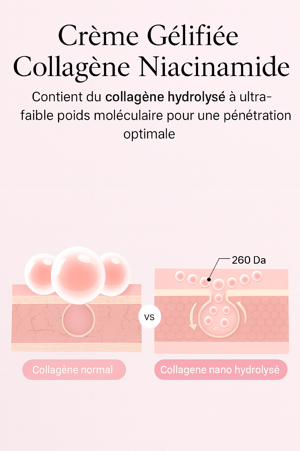 Crème gelée au collagène et à la niacinamide